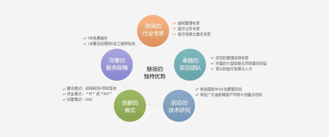 慧揚賦能 醫院管理咨詢、IT服務外包與信息技術咨詢業務的協同力量