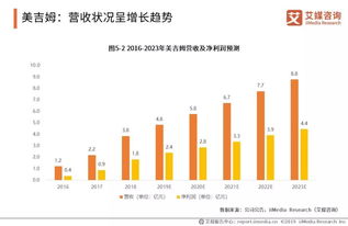 2019年中國嬰幼兒早教市場現狀與投資趨勢價值分析報告